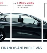 Kia nabízí financování Select