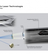 Technologie Matrix Laser pro optimální osvětlení vozovky