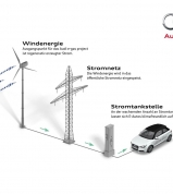 Ambiciozní projekt Audi balanced mobility