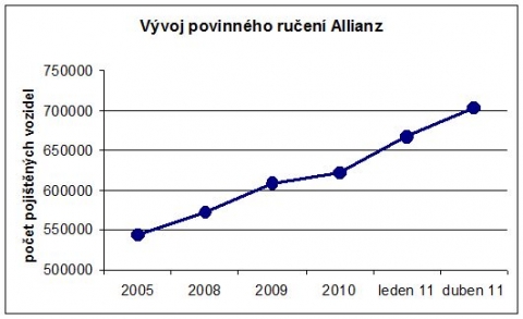 graf_allianz.jpg