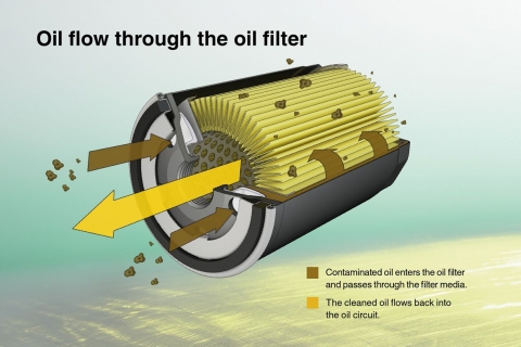 Oil_flow_E.jpg