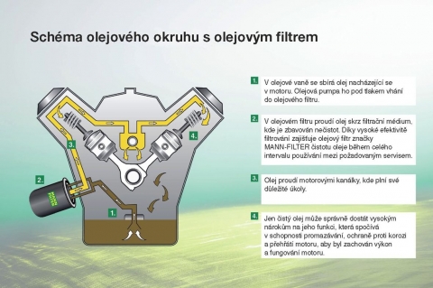 schema_olejovy_okruh.JPG