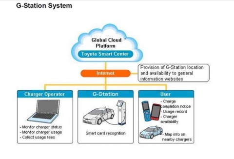 G-Station system.jpg
