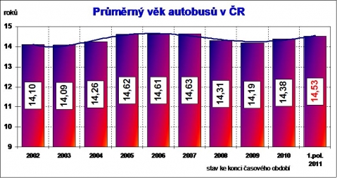 sap_vek_autobus.jpg
