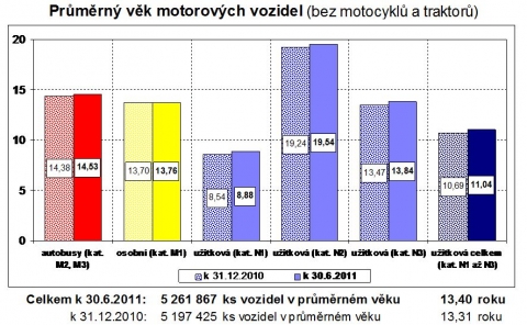 sap_vek_vozidel.jpg